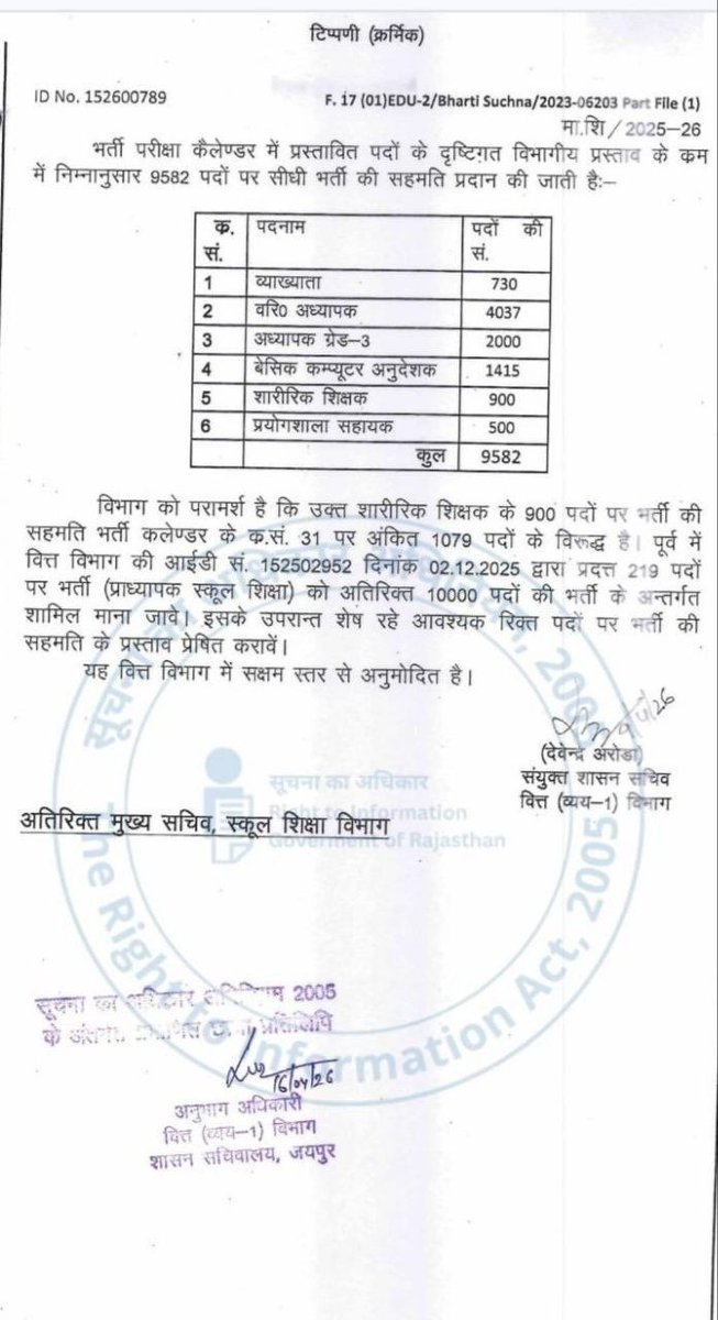 वित विभाग द्वारा ग्रेड-3 के 2000 पदों पर सहमति प्रदान की गई है।

मत करवाओ यार बार बार ये कभी 2 हजार कभी 3 हजार 😳

बार बार क्यों अंदर से तोड़ रहे हो बेरोजगारों को और घर वालों की नजर में क्यों गिरा रहे हो 🥺🥺🥺 वो तो समझते नहीं कि कितने पदों पर है उन्हें तो सलेक्शन चाहिए 🥺💔