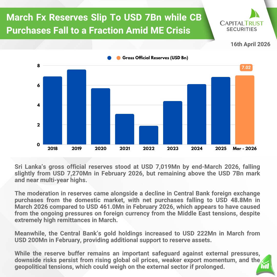 Capital Trust Securities tweet media