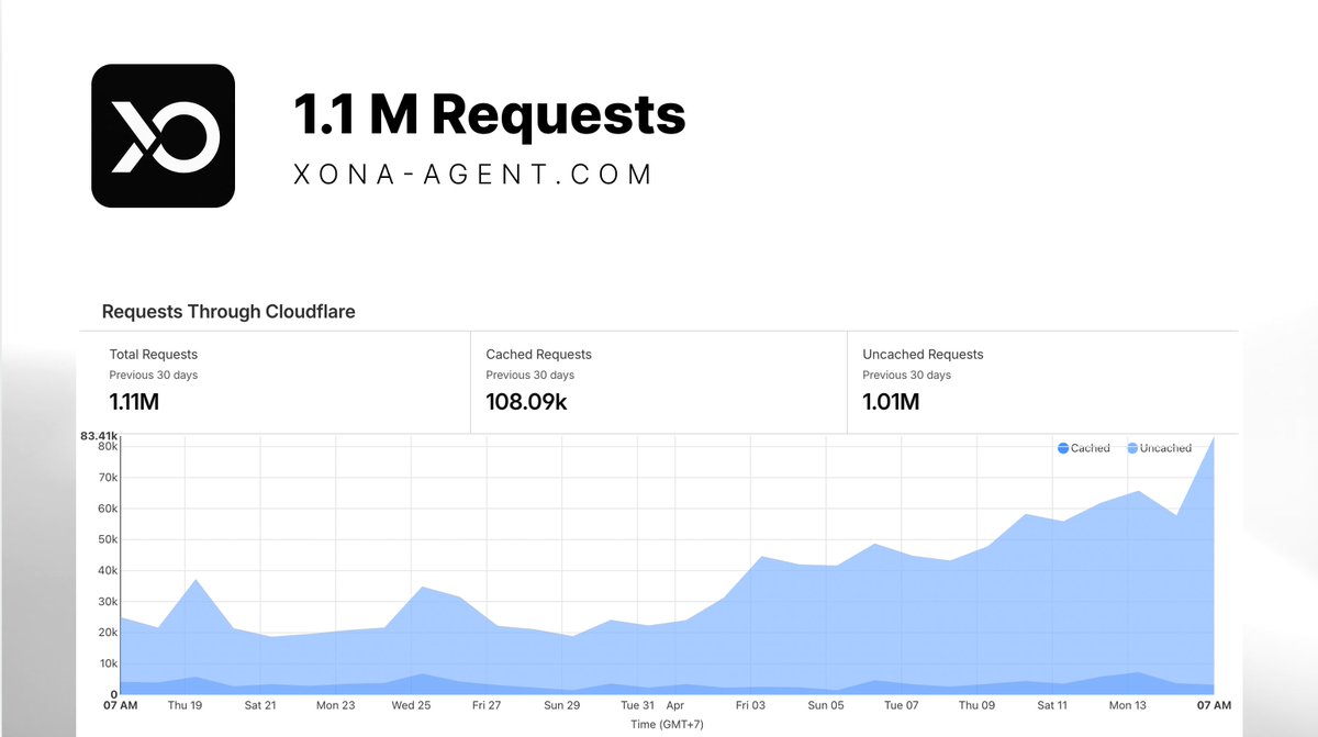 Xona Agent tweet media