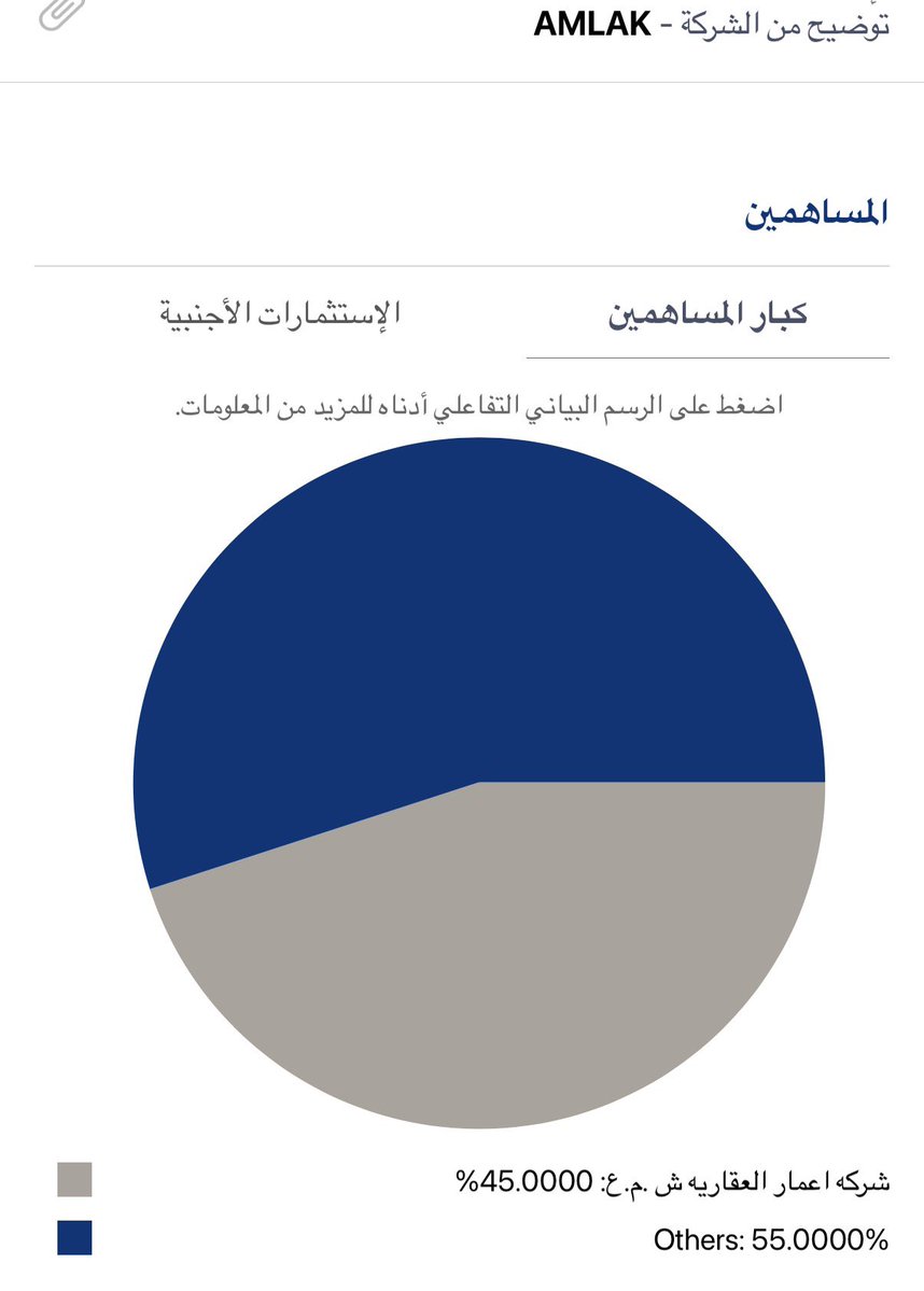 بومنصور - عزيز بكل حالاتي tweet media