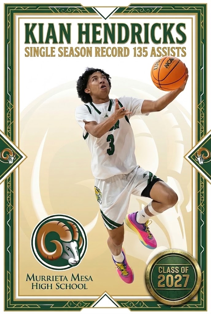 MesaRamsHoops's tweet photo. 2027 Kian Hendricks had a breakout Season for the Rams. The 6'0" Point Guard lead the team in Assists (3.9 apg) and holds both Single Season Assists and Career Assists Records (207 so far). Kian also had an 11 Assist game this year which was 1 away from the record! https://t.co/6yfi1rTnnt