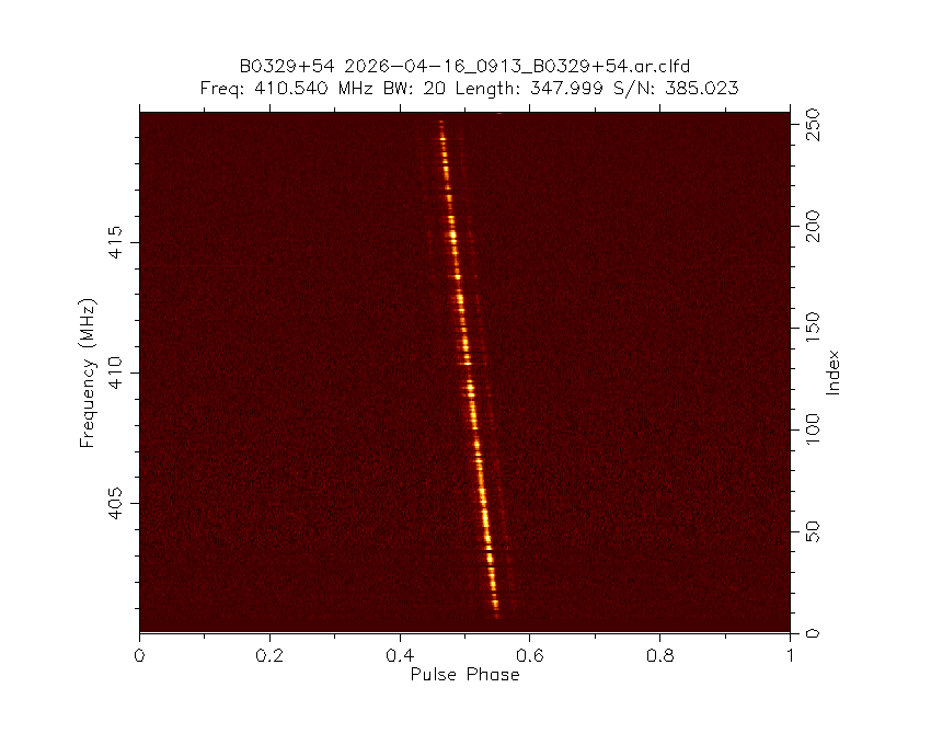 PI9CAM's tweet image. The Dwingeloo @radiotelescoop just observed pulsar B0329+54.