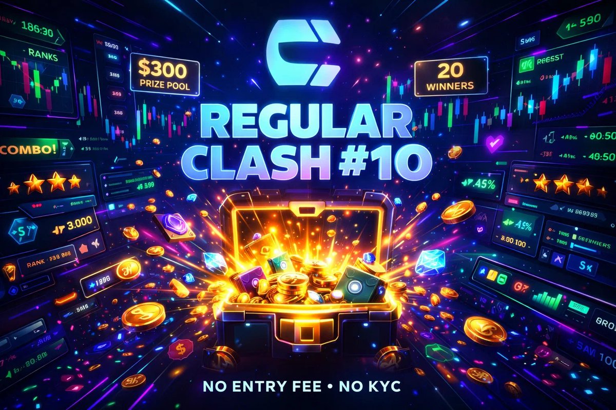 clora_io's tweet image. Regular Clash #10 starts in less than 2 hours ⏳

💰 $300 up for grabs
🏆 20 Clorans will win

No entry fee. No KYC.

Get ready to trade, rank, and win:
play.clora.io

#CLORA 🚀 #Cryptogame #Contest