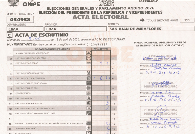 nalvarhu's tweet photo. @nicolassalazarl Es Fake, es mas falso que aprista honesto, si buscan en la #ONPE ACTA N° 054938, pueden descargar el PDF y los 61 votos es a otro partido https://t.co/ppxPOLUO1T