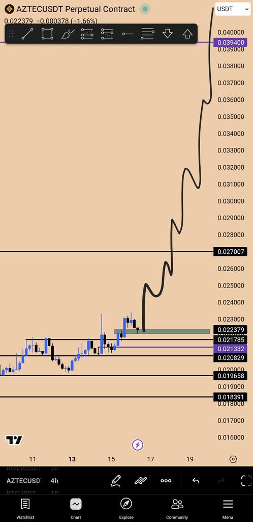 Nwabuezedart's tweet image. Nice Trade. I'm expecting this from here.
@chartexpt #AZTEC