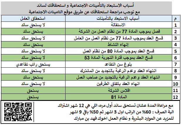 فهد بن مبارك HR و نظام العمل tweet media