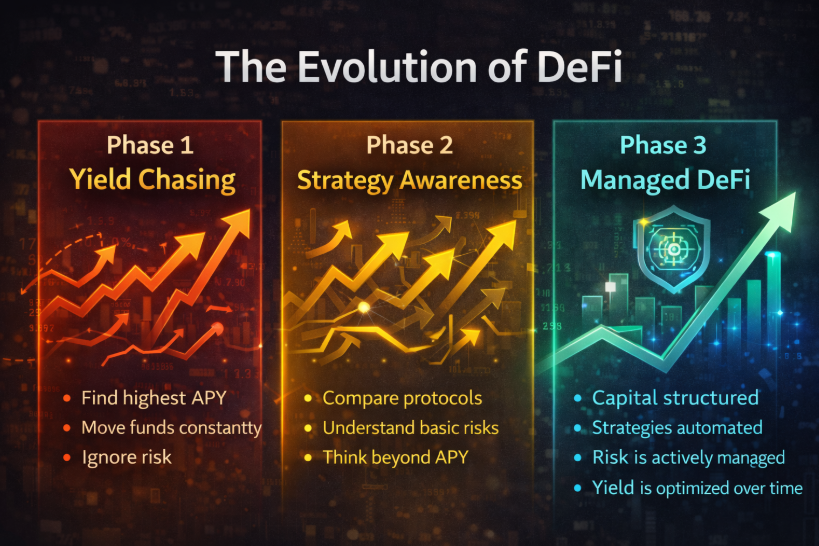 DeFi is evolving.

And most people are still stuck in the old phase.

Here’s the shift 👇