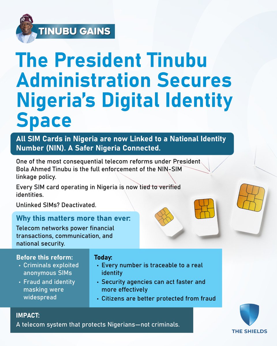 Buharisallau1's tweet photo. Under Bola Ahmed Tinubu, every SIM card is now linked to NIN — no more hiding place for fraudsters.

This reform under #TinubuGains has strengthened the ability of security agencies to track criminal activity, respond faster, and better protect citizens, reducing fraud and improving national security.

@officialABAT @bosuntijani @FMCIDENigeria @nimc_ng @NgComCommission