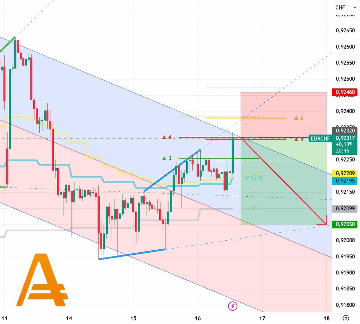 AMarkets tweet media