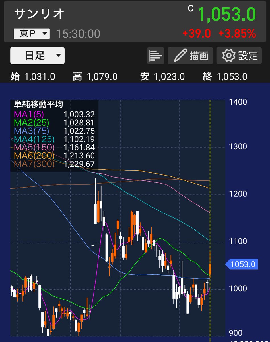 けい@高配当株投資家 tweet media
