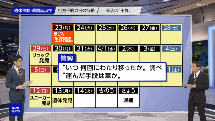 puck334's tweet photo. #nhk　
やってる言ってんだからあとは警察の調べを待てばいいだろ。
憶測���ら��のワイドショーすんな。ニュースやれ。 https://t.co/8y7Nf7AaT7