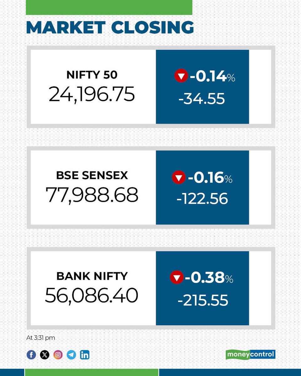moneycontrolcom's tweet image. #MarketsWithMC | Closing bell 🔔| Broader markets outperform in a choppy session; metals shine

Details here⤵️| #Shares 
moneycontrol.com/news/videos/ey…