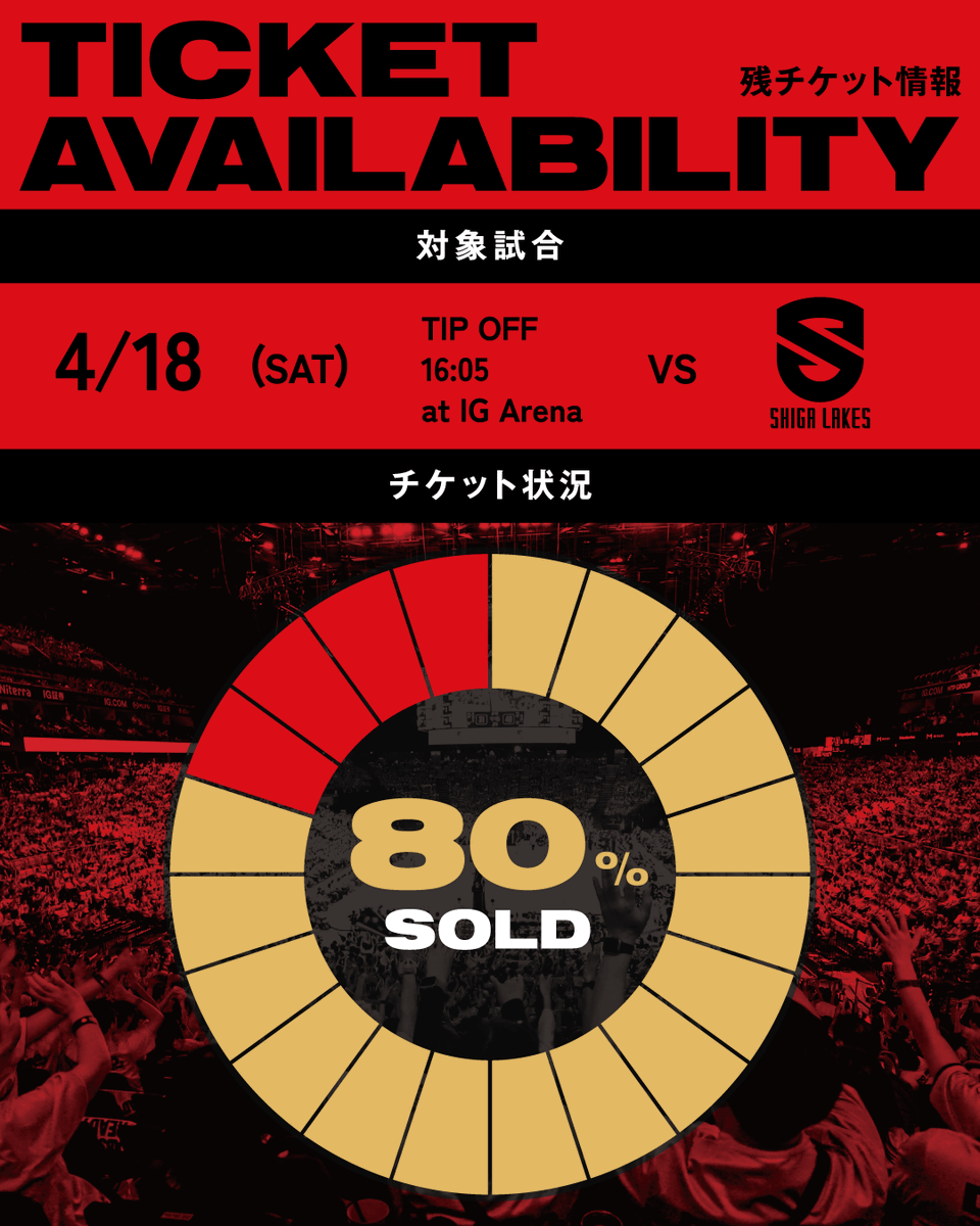 名古屋ダイヤモンドドルフィンズ 公式 tweet media