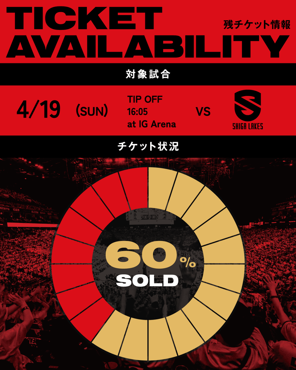 名古屋ダイヤモンドドルフィンズ 公式 tweet media