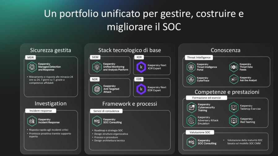 Kaspersky Italia tweet media