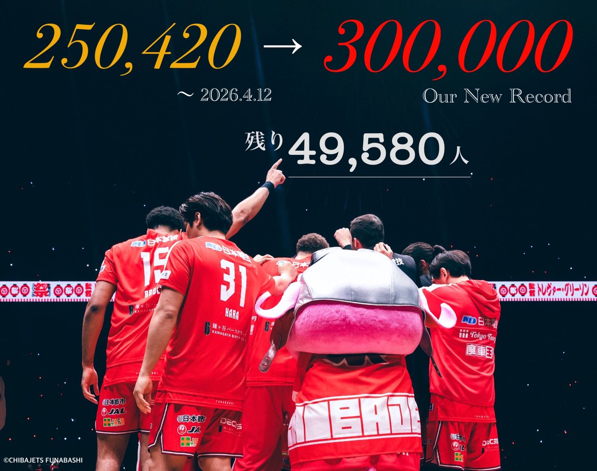 千葉ジェッツふなばし 🛫PAINT IT JETS✨ tweet media