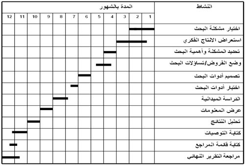 مكتبة الباحث الأكاديمي tweet media
