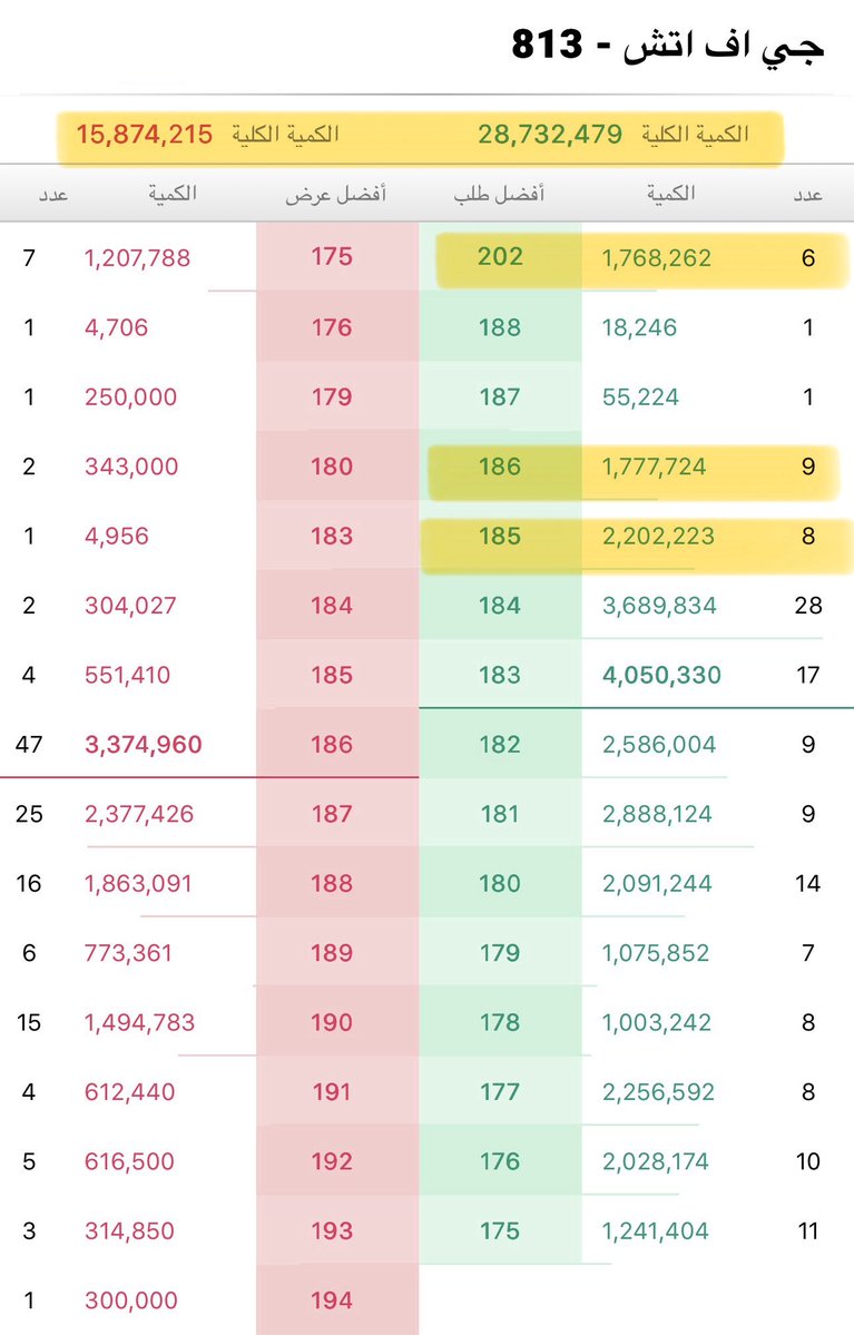 مضارب بالبورصة🌊 tweet media