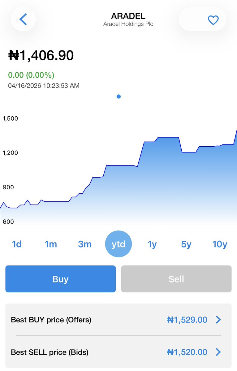 Nurseinvestor tweet media