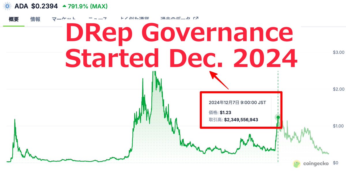 hix Cardano-SPO |COFFE|（カルダノSPO） tweet media