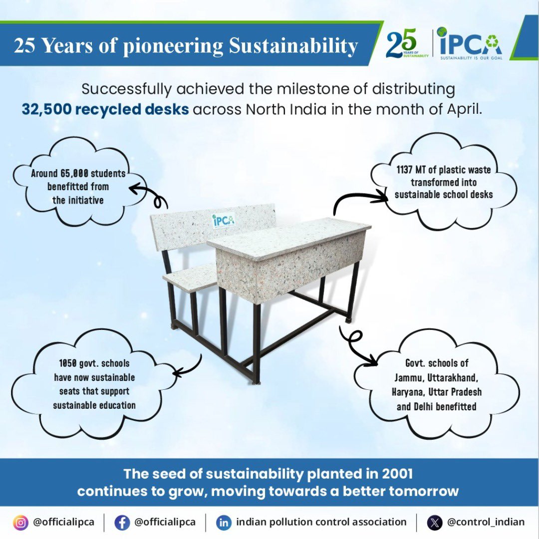 Indian Pollution Control Association tweet media