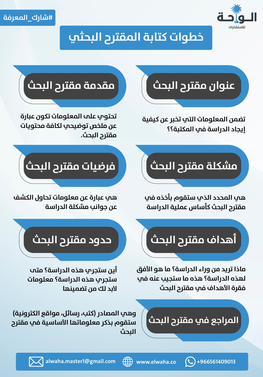 مكتبة الباحث الأكاديمي tweet media