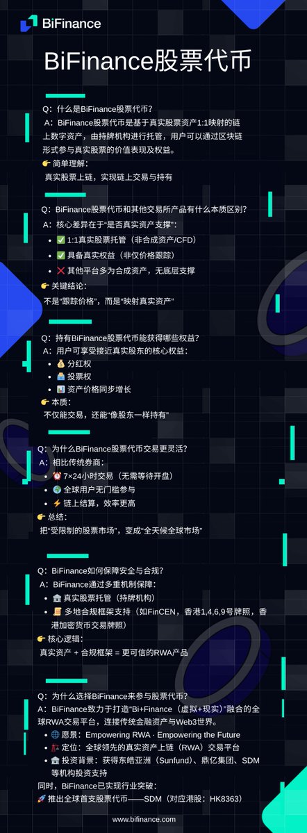 BiFinance幣匯中文 tweet media