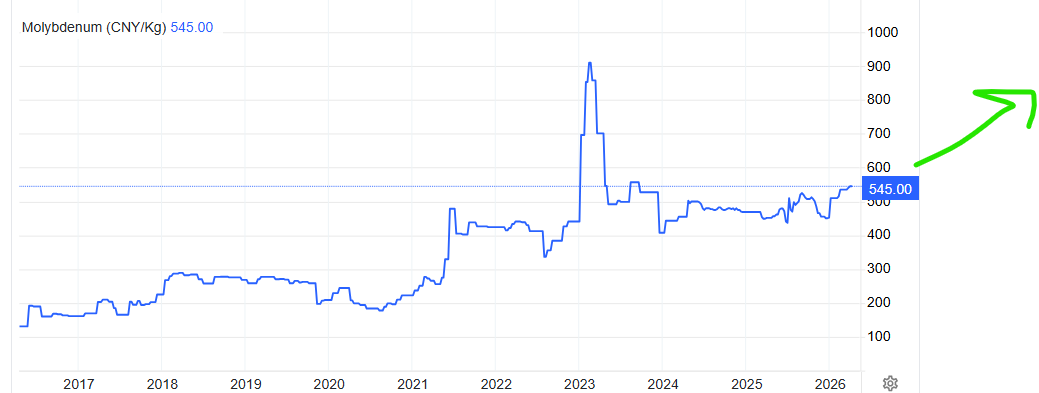 Correlation Economics tweet media