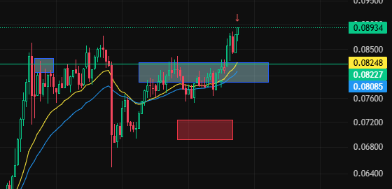FaruMC Zetarium base.eth @xyberinc tweet media
