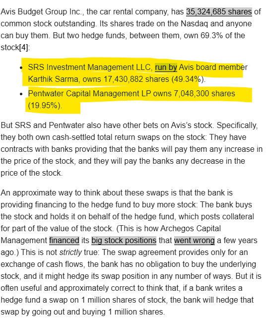 Lomocology's tweet photo. Some cool analysis from @matt_levine today on $CAR

The short version is $CAR is basically rigged as the shares are highly concentrated and held by 2 shareholders (including an Avis board member!) to the tune of over 100% through combination of direct shareholding, total return swap and short selling activities.

The #shortsqueeze can therefore go on ad infinitum should they wish to due to highly constricted supplies.

It is certain that the stock will still dump, at some point. But it doesn't sit well with me that I'll be at the mercy of 2 guys who can decide to rugpull any moment. (the last instance of this was $PARA and #Archegos - look at how that one turned out)

Time to let it go, guys.