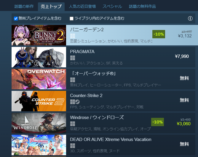 『バニーガーデン2』がSteam売上ランキング1位を獲得。SwitchのDL専用ソフトランキングでの首位に続き、“お紳士”が多すぎる news.denfaminicogamer.jp/news/2604163c 

本日発売された恋愛アドベンチャーゲームの最新作。新キャストや「カラオケ」「あーんゲーム」などすべての叡智がパワーアップしている