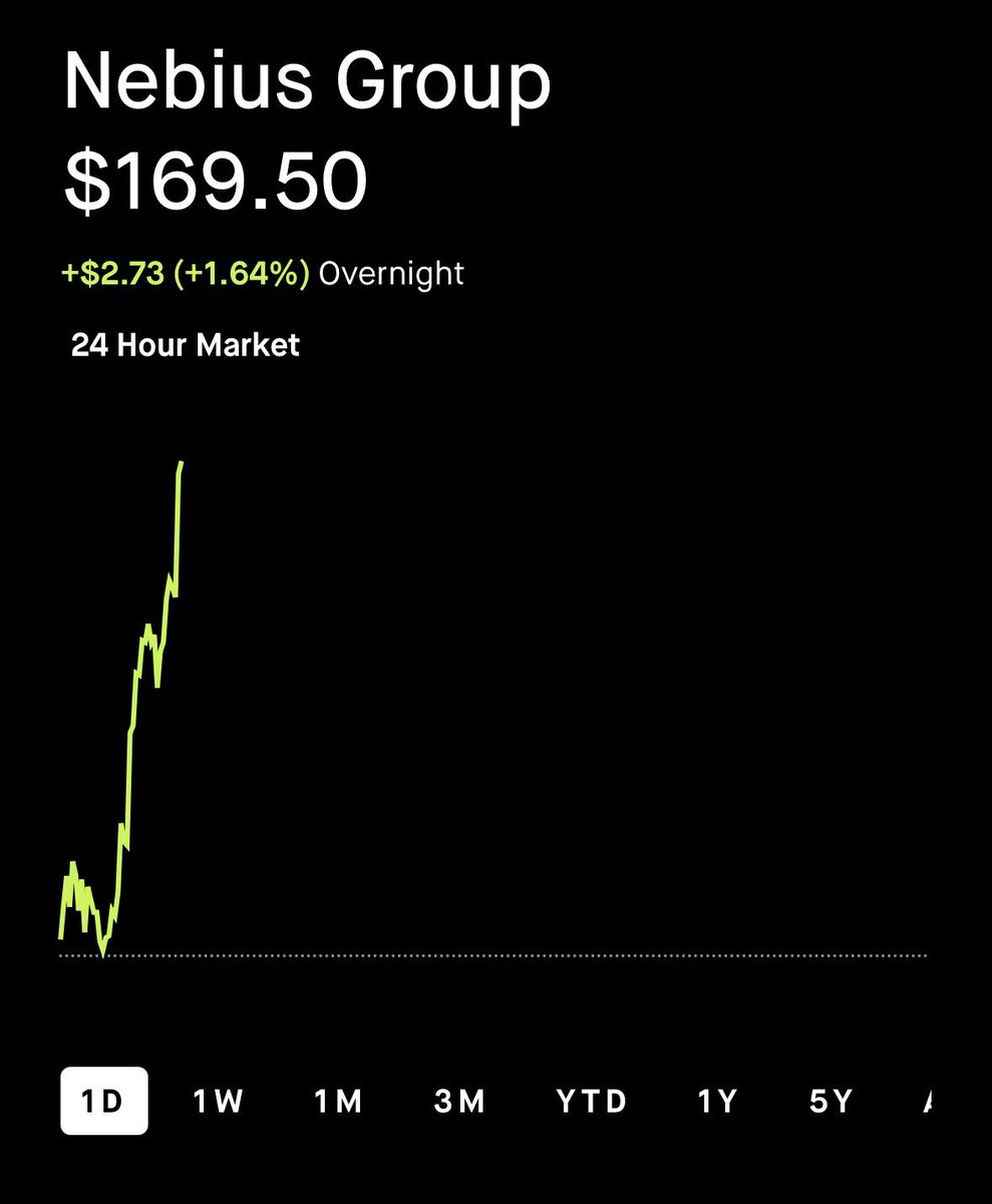 $NBIS making all time highs in overnight 🔥