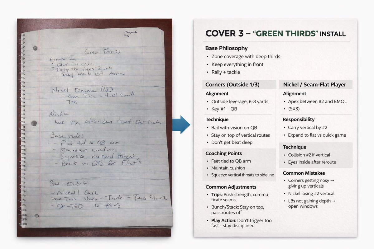 coach_cope's tweet photo. Most coaches don’t have an information problem.

They have an organization problem.

Notes. Meetings. Installs.

This is what mine look like  🤦🏾

AI turns it into something clean, simple, and teachable in seconds.

Less searching. More coaching.

That’s the edge. https://t.co/UWLZI9i3UH