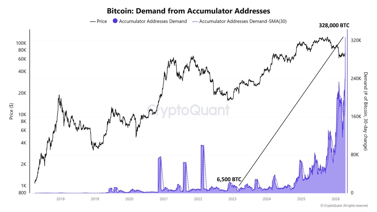 Bitcoin Archive tweet media