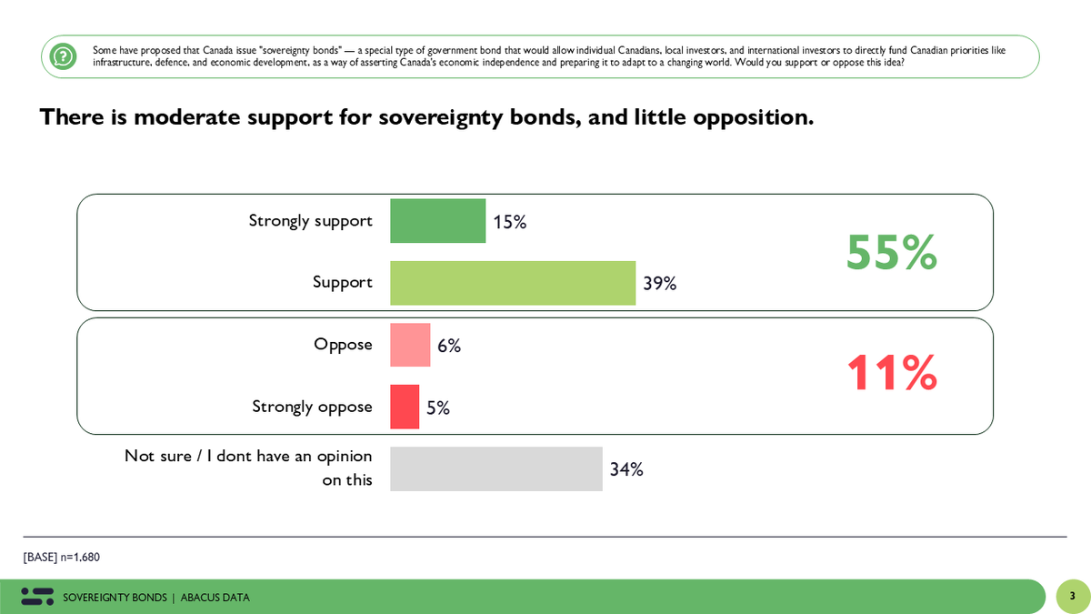 David Coletto 🇨🇦 tweet media