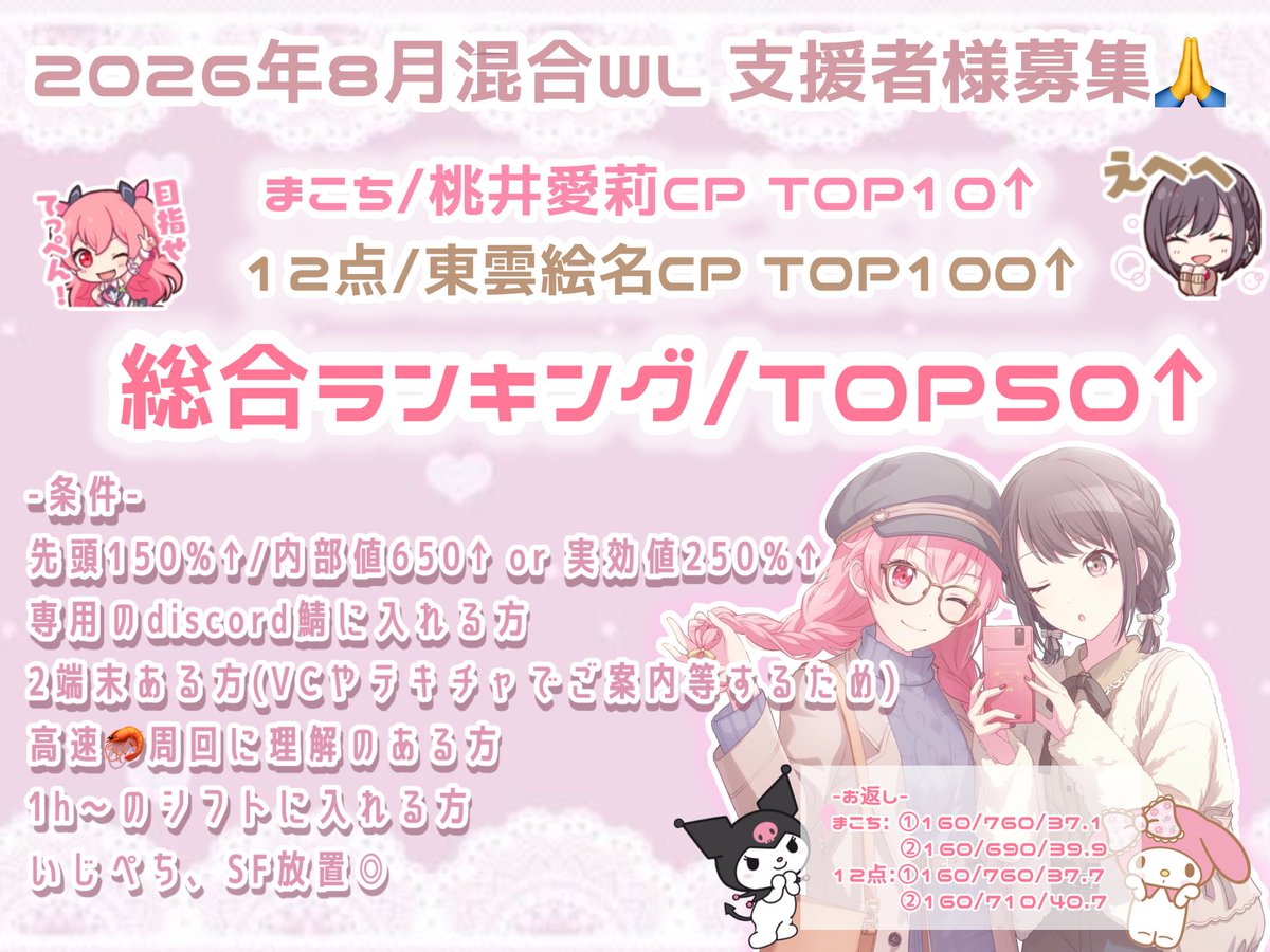 杏ちゃんバナーお疲れ様でした！
WL Part5の支援者様大募集🙏
愛莉/絵名100位⬆️/総合ボードランも視野に入れています🌸
片方のチャプターのみ支援も大歓迎です❕

お力添えいただける方は条件をご確認のうえ、リプいただけますと幸いです🙇‍♂️

#プロセカ募集 #プロセカ協力 #プロセカお手伝いさん募集