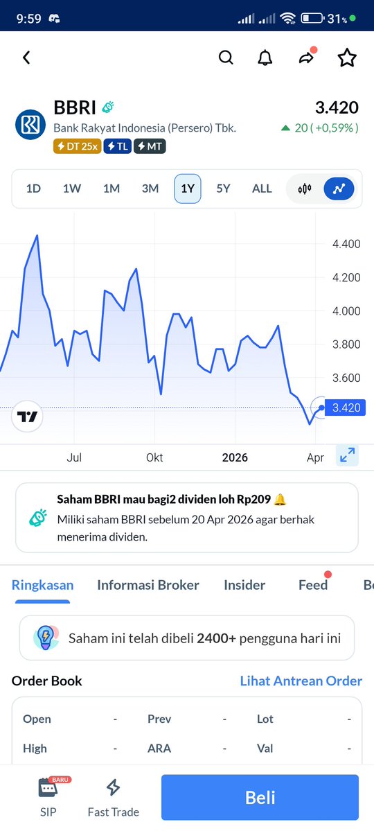 arlinmelanie's tweet image. lagi di area bawah, cocok buat yang sabar nunggu rebound pelan #AplikasiAjaib #Dividen #SahamBank