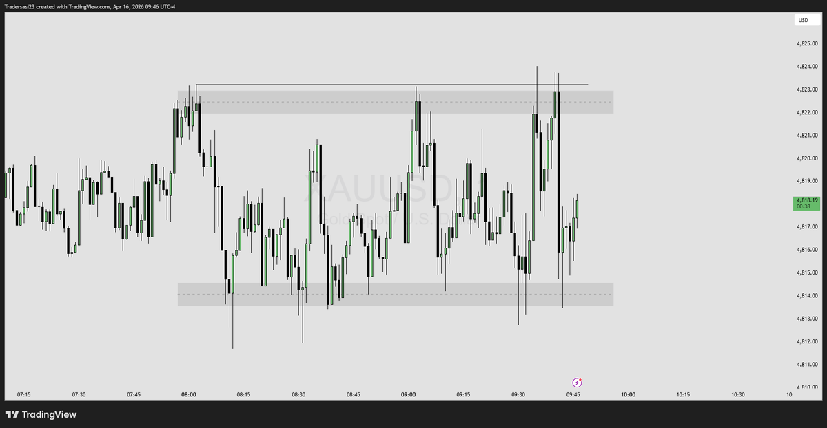 SasiTrader's tweet image. #XAUUSD #Gold #Trading