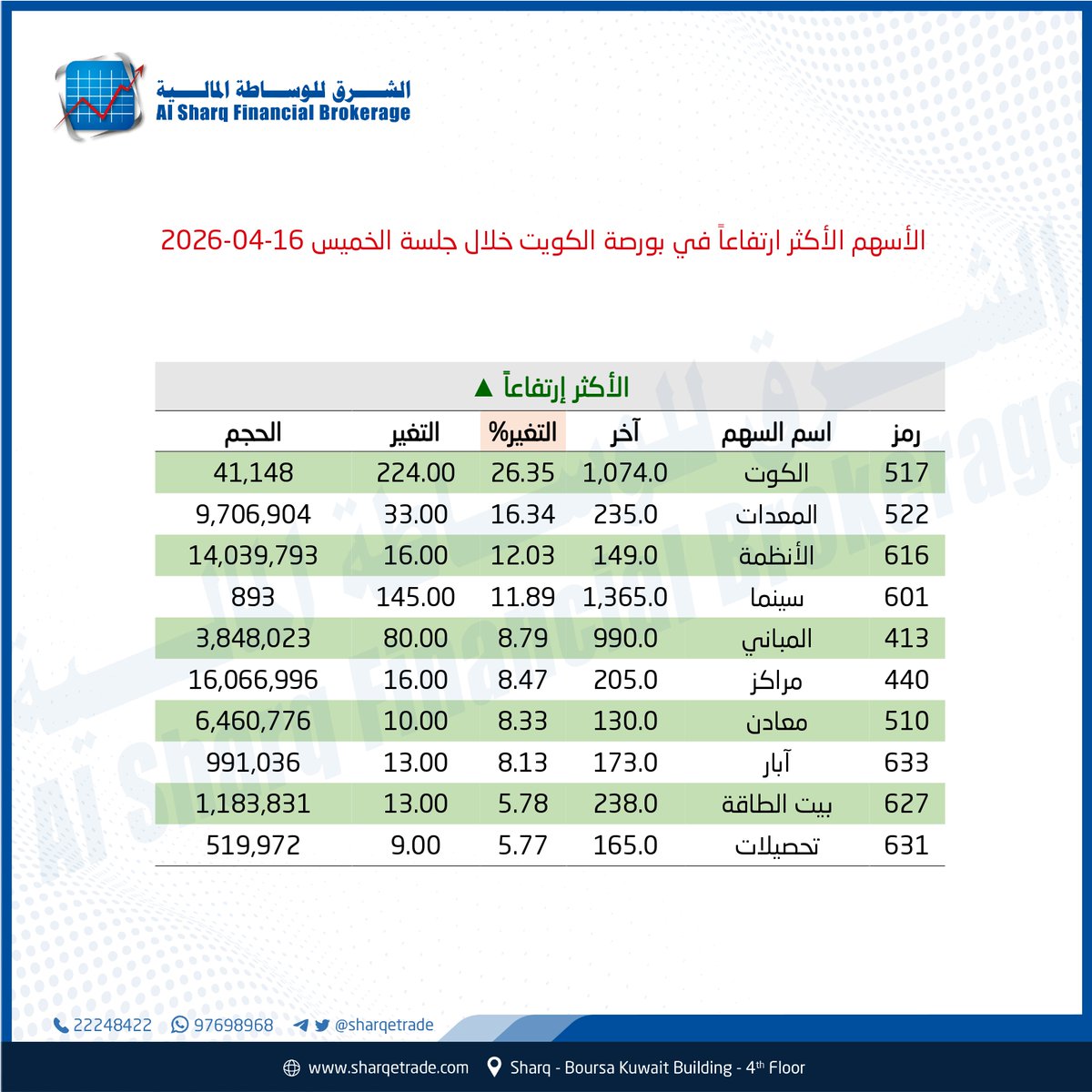 ALSharq Financial Brokerage الشرق للوساطة المالية tweet media