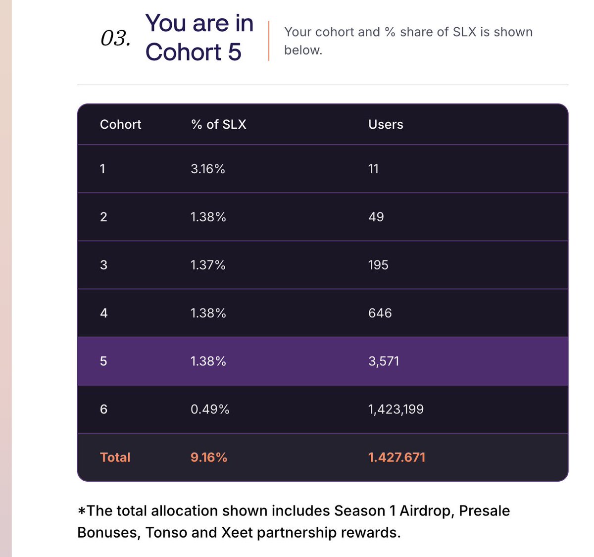 AndyDapp's tweet photo. I've been a bit inactive, but I'm finally back.

I'll let you know where I am soon.

Today I accepted my Solstice allocation, 1.38% of SLX to 3571 users, better than nothing. https://t.co/v2kTJjMKxv