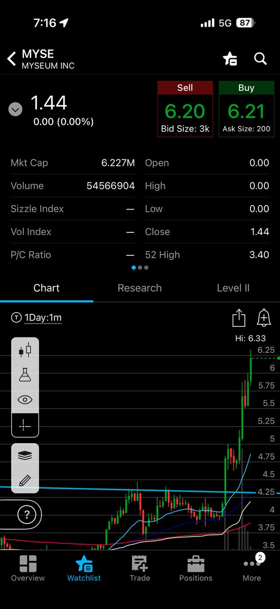 PlayBookTrades 🎯 tweet media