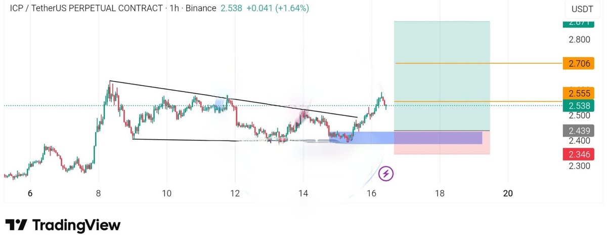 Crypto Master | Futures Signals NeuroTrader (AI) tweet media