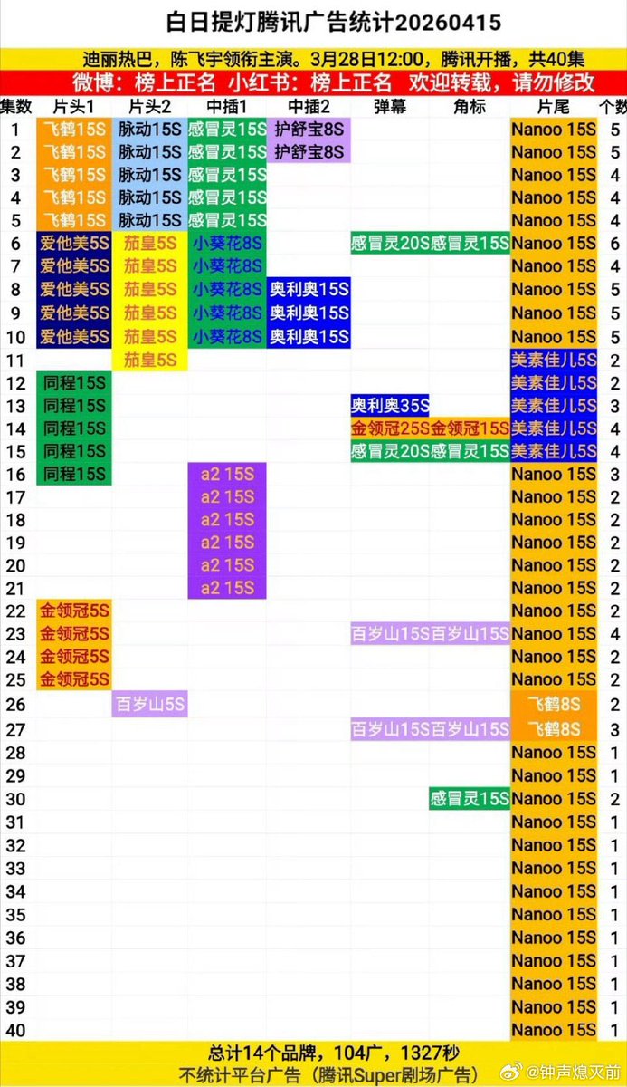 All About Cent 🍉 tweet media