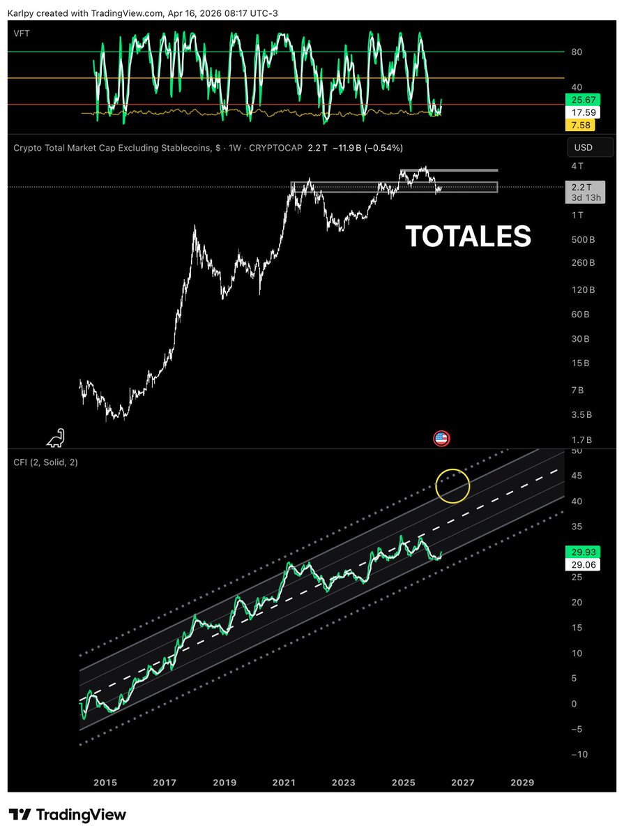 karlbooklover's tweet photo. #TOTALES not much time left to for this re accumulation https://t.co/3eH43NZ3KM