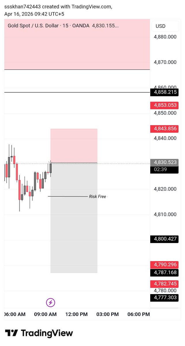 Trade With Doctor tweet media