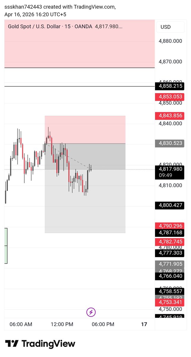 Trade With Doctor tweet media