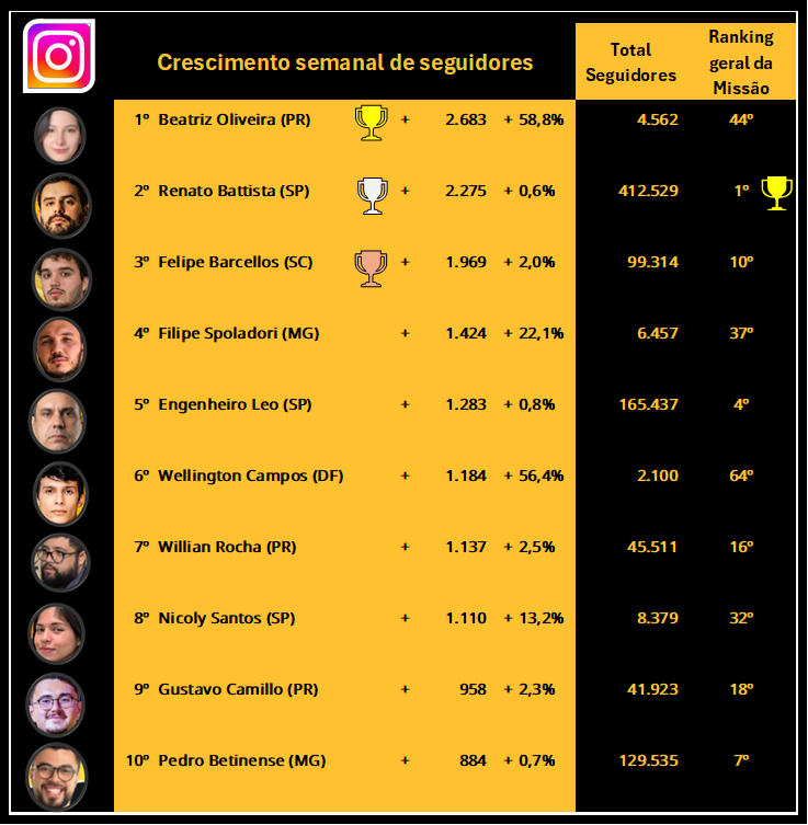 CRACUDOS MBL ⬛️🟨⬜️ tweet media