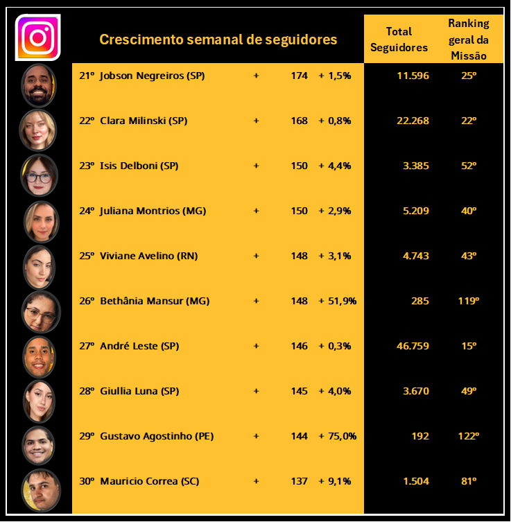 CRACUDOS MBL ⬛️🟨⬜️ tweet media