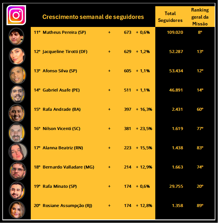 CRACUDOS MBL ⬛️🟨⬜️ tweet media