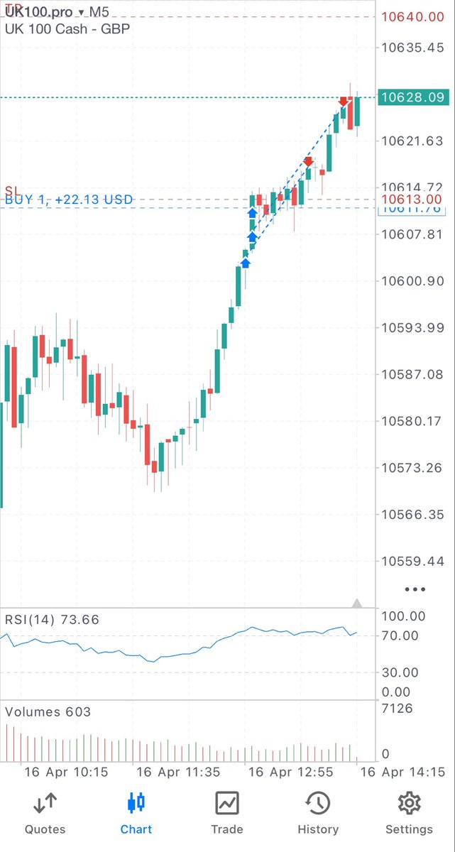 traderorb1's tweet photo. First rumblings that the market may be returning back to pre-war conditions. B2b profit days which have been few and far between of late #ftse #uk100 https://t.co/1F70Gg0efm